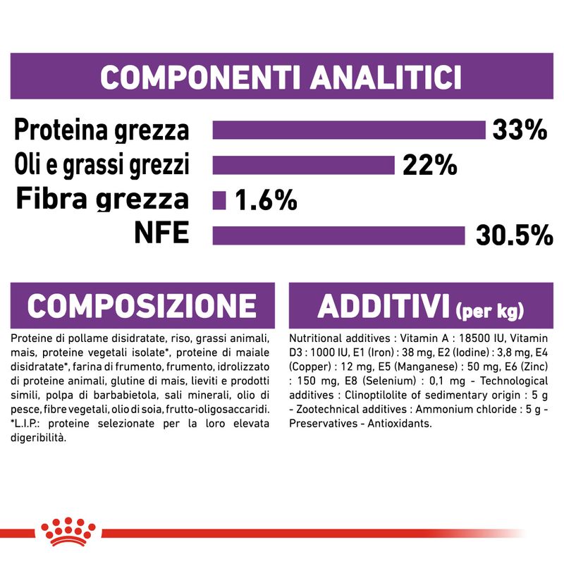 Royal Canin Regular Sensible33 2kg - Crocchette per Gatti