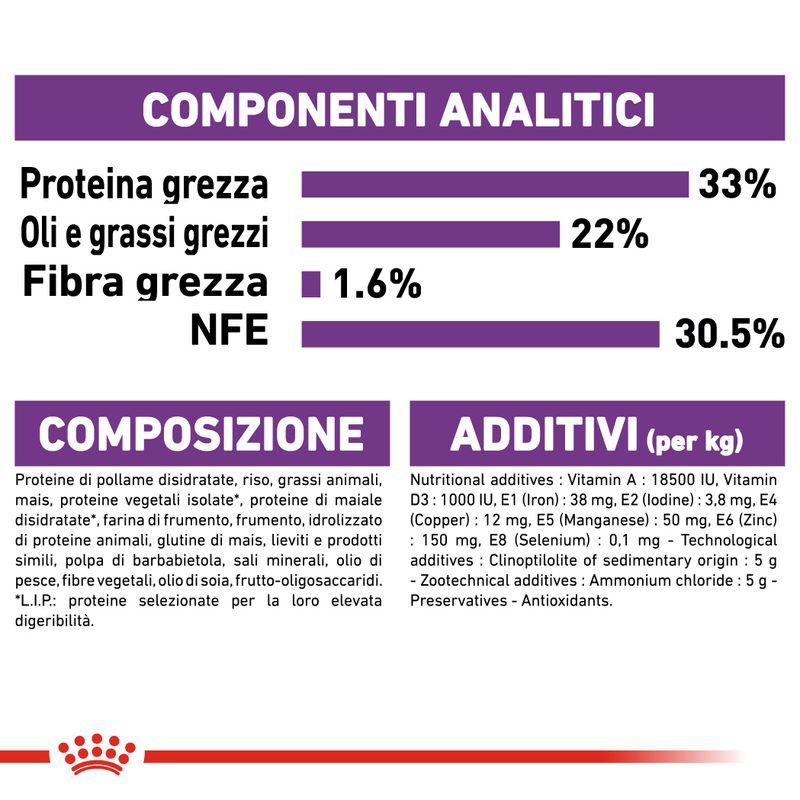 Royal Canin Regular Sensible33 2kg Crocchette per Gatti