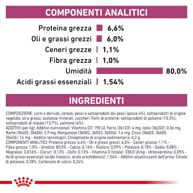 Componenti analitici alimento umido dietetico Royal Canin Renal con pesce per gatti adulti