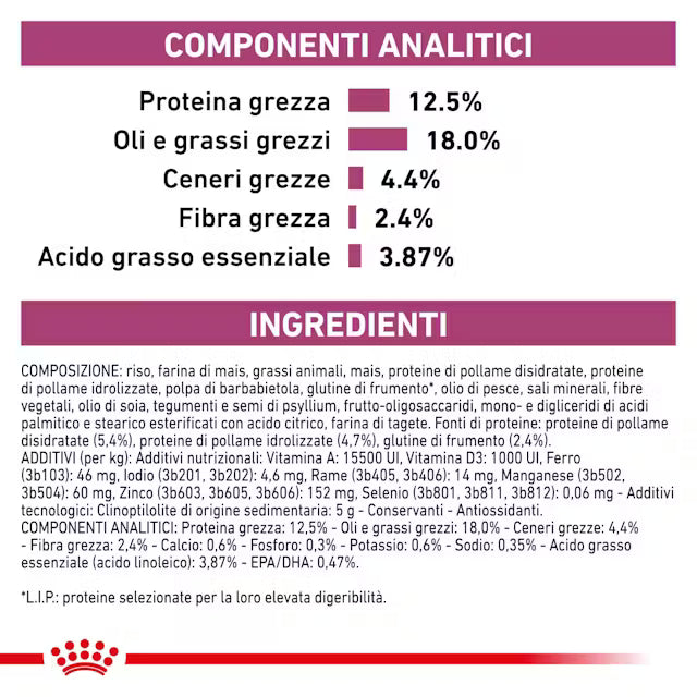 Dettaglio analisi nutrizionali Royal Canin Renal Select cane 2kg, valori su etichetta ufficiale