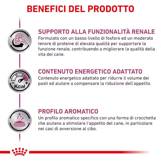 Schema azione Renal Select Royal Canin cane adulto, supporto funzionalità renale con fosforo ridotto