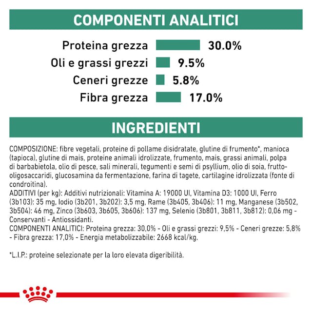 Royal Canin Satiety Weight Management 1,5 kg - Cani Adulti