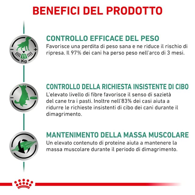 Royal Canin Satiety Weight Management 1,5 kg - Cani Adulti
