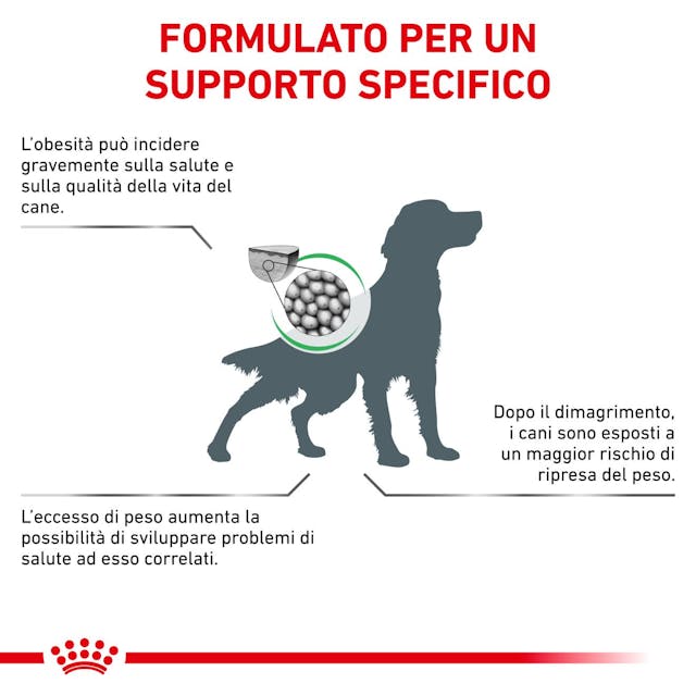Royal Canin Satiety Weight Management 1,5 kg - Cani Adulti
