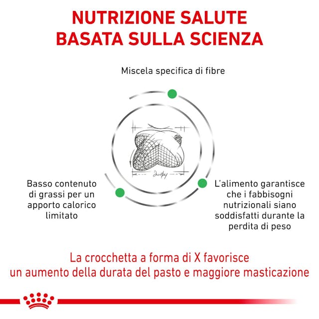 Royal Canin Satiety Weight Management 1,5 kg - Cani Adulti