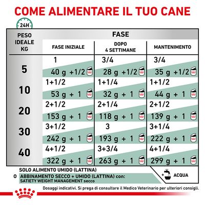 Royal Canin Satiety Weight Management 410g - Cibo Umido per Cani