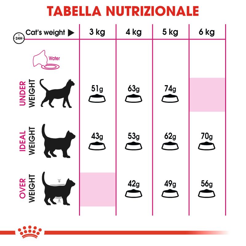 Royal Canin Savour Exigent 4kg - Crocchette per Gatti