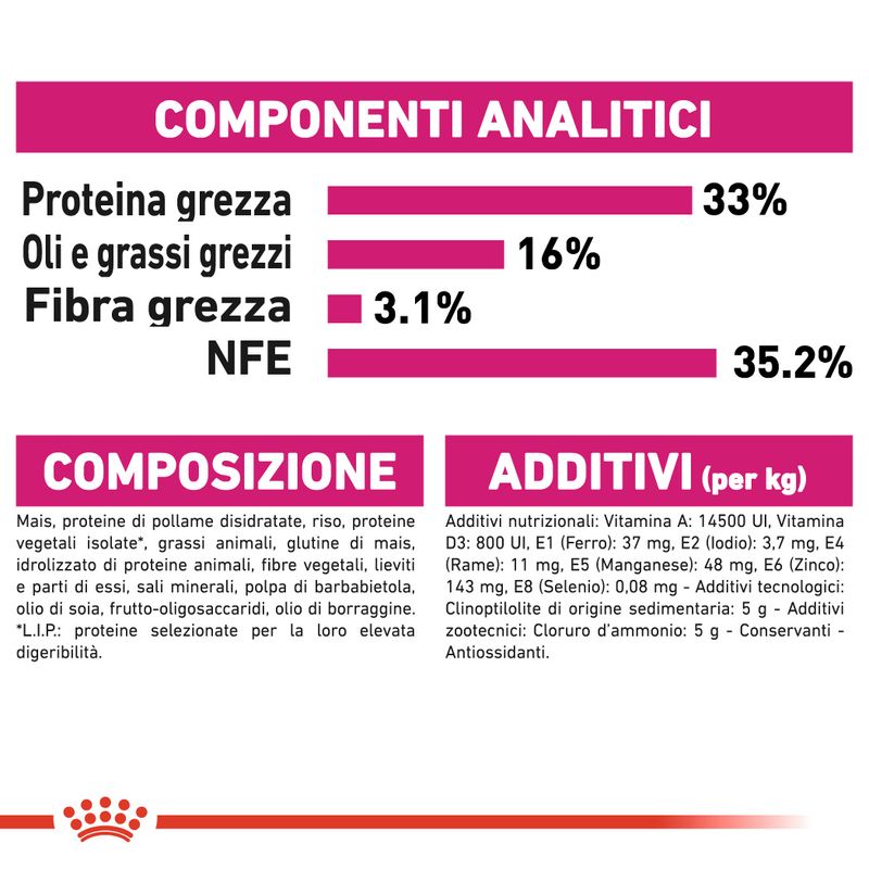 Royal Canin Savour Exigent Crocchette per Gatti 4kg