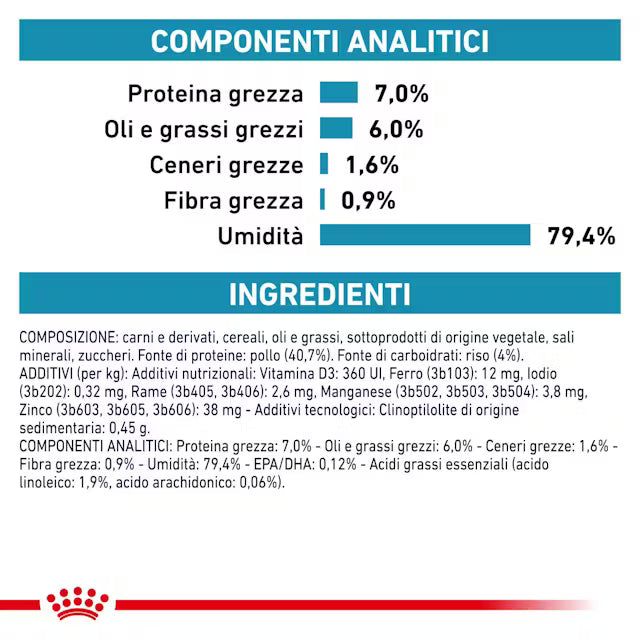 12x85 g Royal Canin Sensitivity Control Gatto Alimento Umido Dietetico