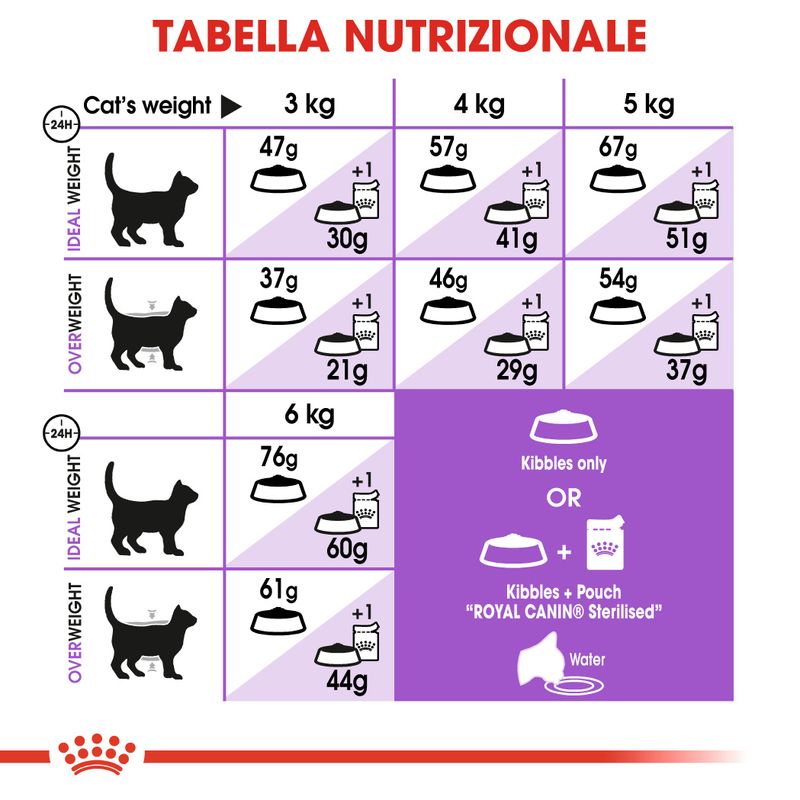 Royal Canin Sterilised 37 - 4kg Crocchette per Gatti