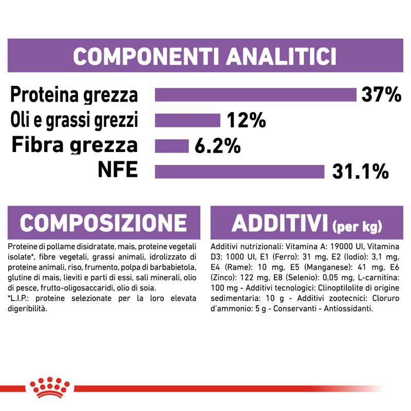 Royal Canin Sterilised 37 - 4kg Crocchette per Gatti