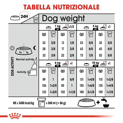 Royal Canin Sterilised Mini 3kg - Crocchette per Cani