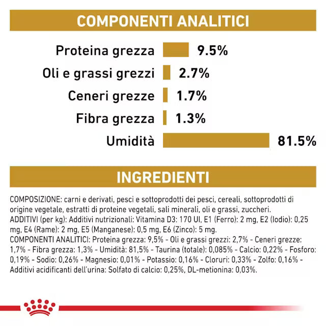 Alimento umido Royal Canin Urinary S/O Moderate Calorie Straccetti in salsa 2x12x85 g per gatti adulti