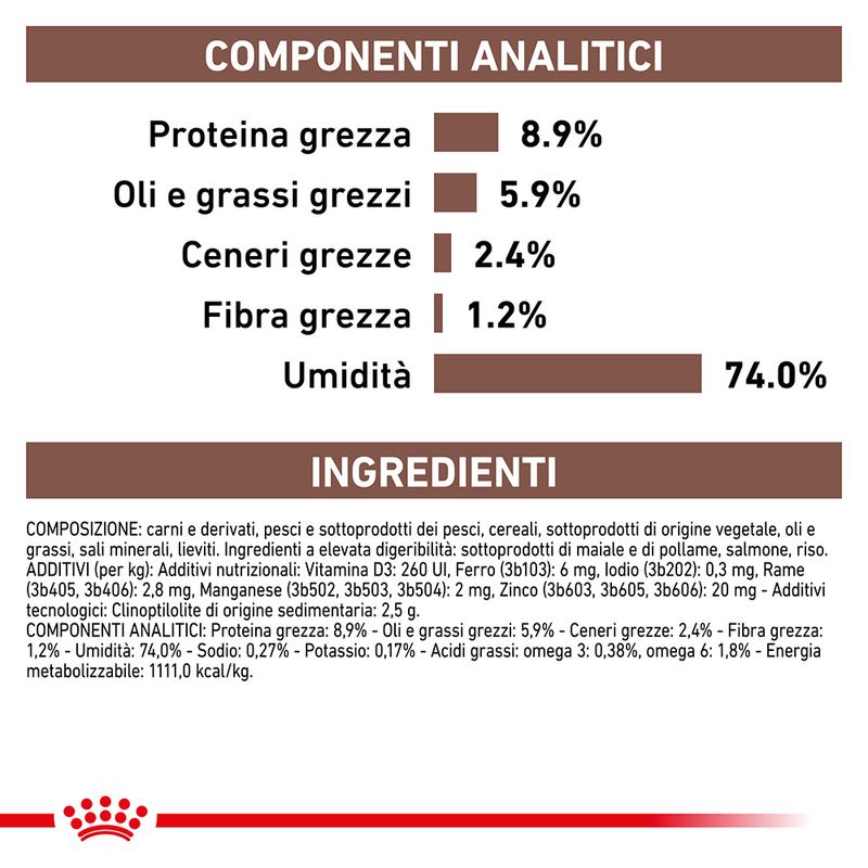 Royal Canin Gastrointestinal Loaf - 400gr