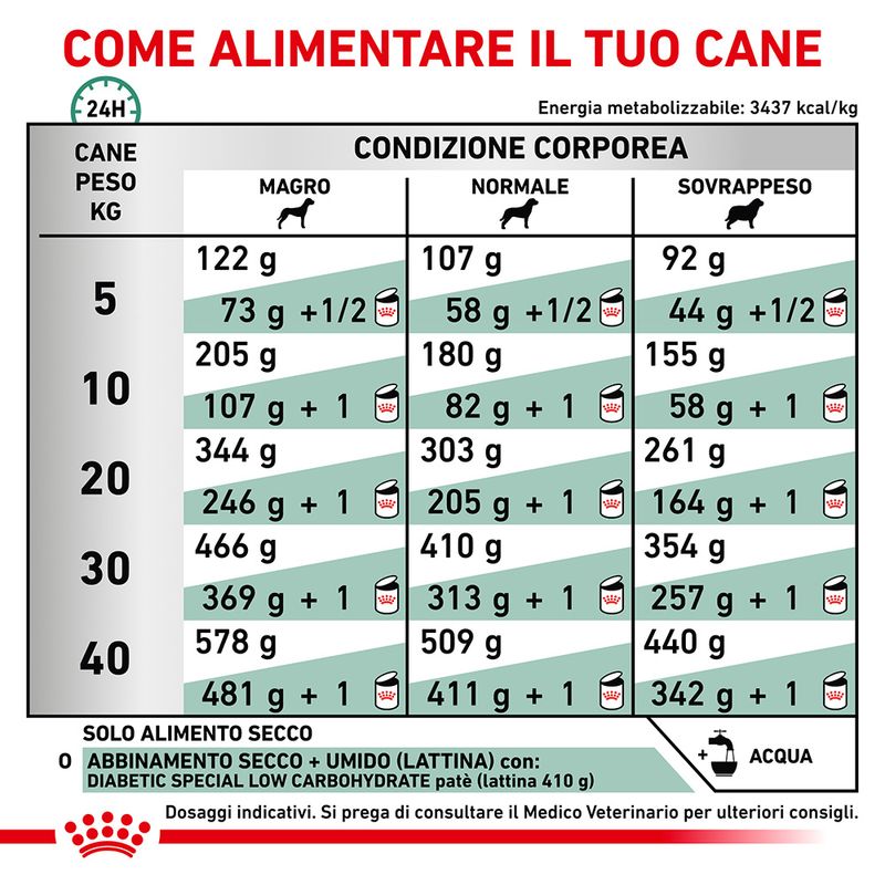 Royal Canin Veterinary Diabetic 12kg