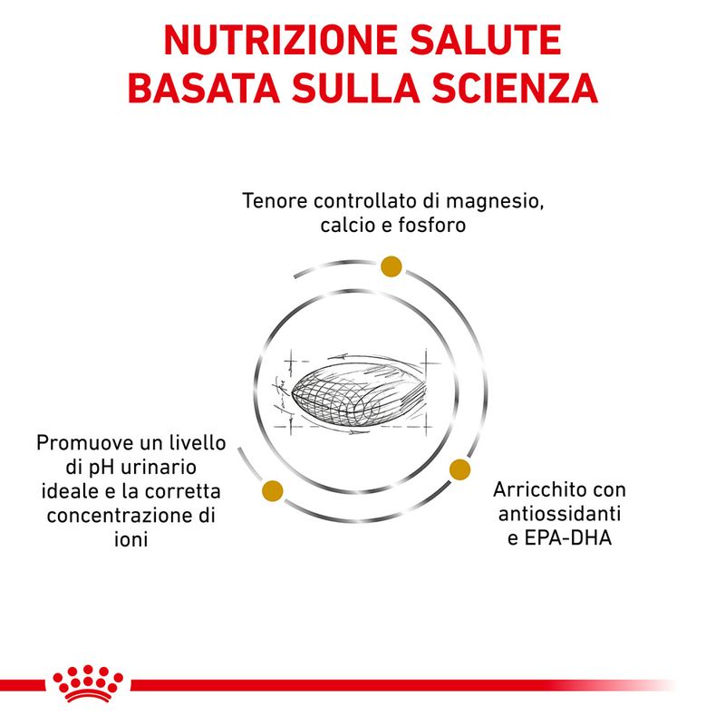 Royal Canin Urinary S/O 7,5kg - Crocchette per Cani