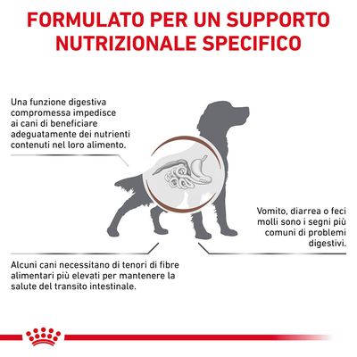 Royal Canin Gastrointestinal High Fibre 7,5kg - Crocchette per Cani