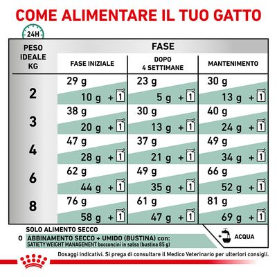 Royal Canin Satiety Weight Management 3,5kg - Crocchette per Gatti