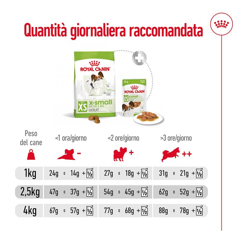 Royal Canin X-Small Ageing 12+ 1,5kg - Crocchette per Cani