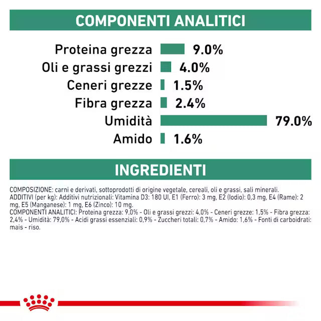 Royal Canin Diabetic Special Low Carbohydrate Cane 410 g