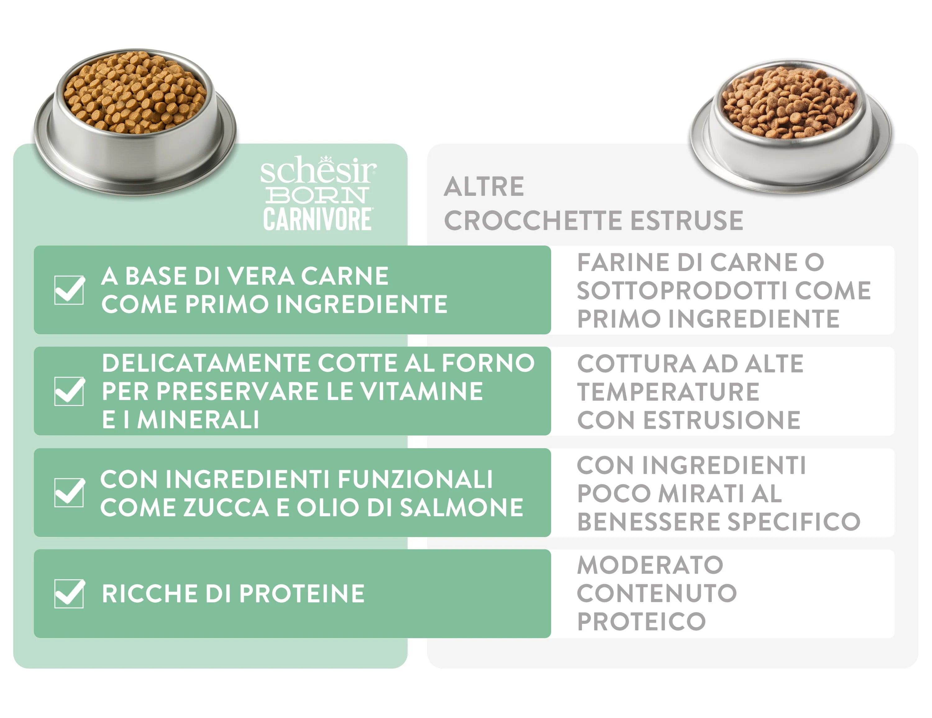 Confronto crocchette Schesir Born Carnivore e crocchette estruse, evidenziati i benefici nutrizionali
