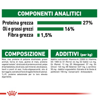 Royal Canin Mini Adult 8+ 2kg