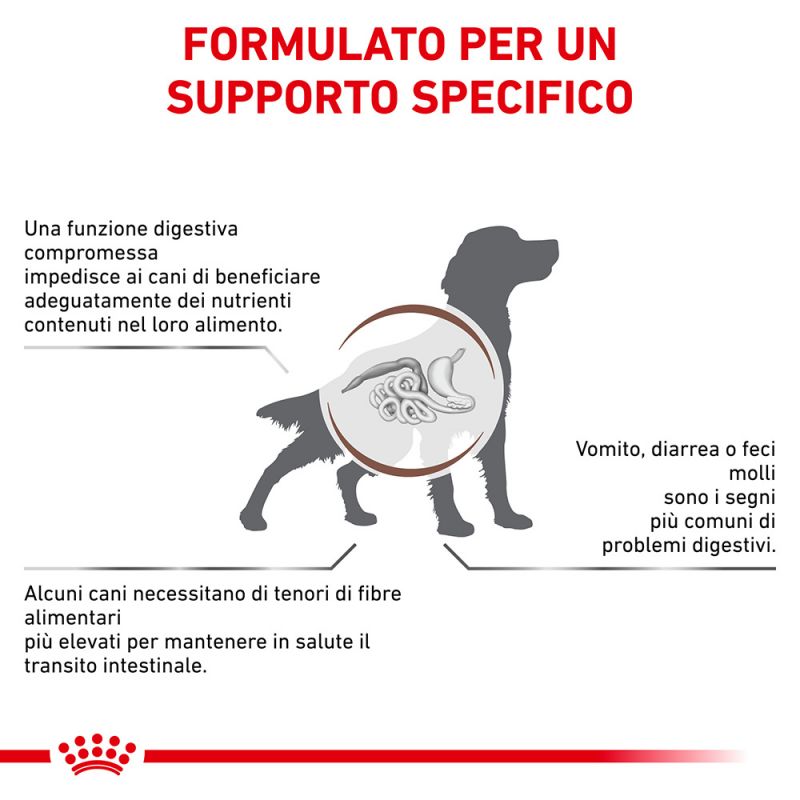 Royal Canin Veterinary Diet Gastrointestinal High Fibre 14 Kg